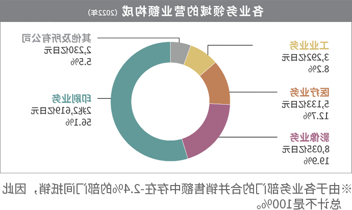 美国专利注册件数