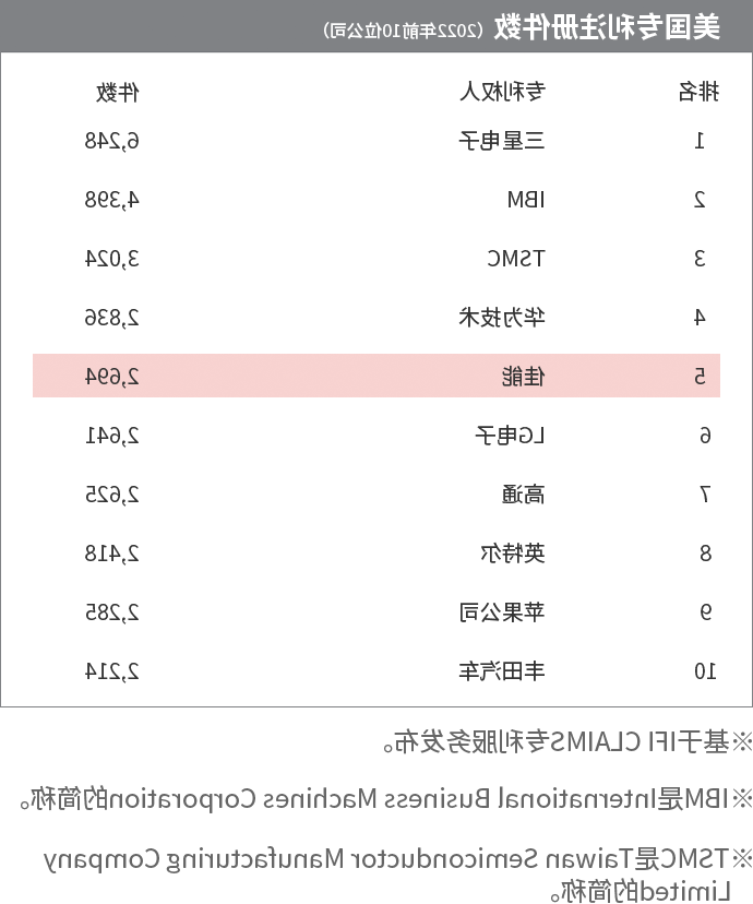 各业务领域的营业额构成