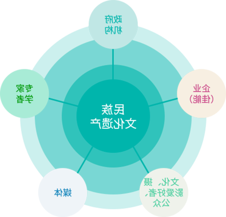 佳能（中国）“文化保护”生态圈