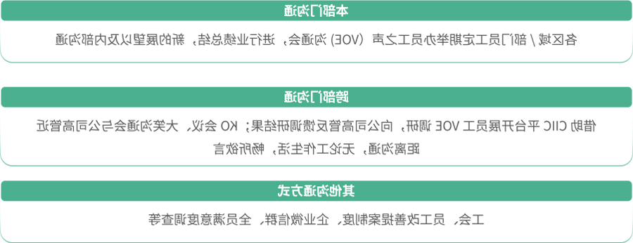 开放沟通机制
