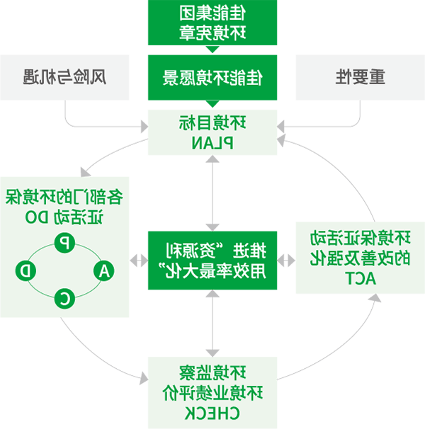 缺图