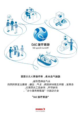 “极限节能360”系列环保活动海报
