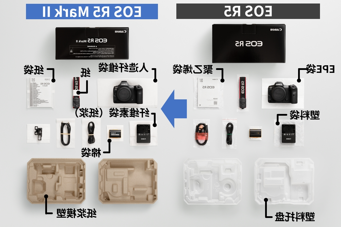 EOS R5 Mark II的案例