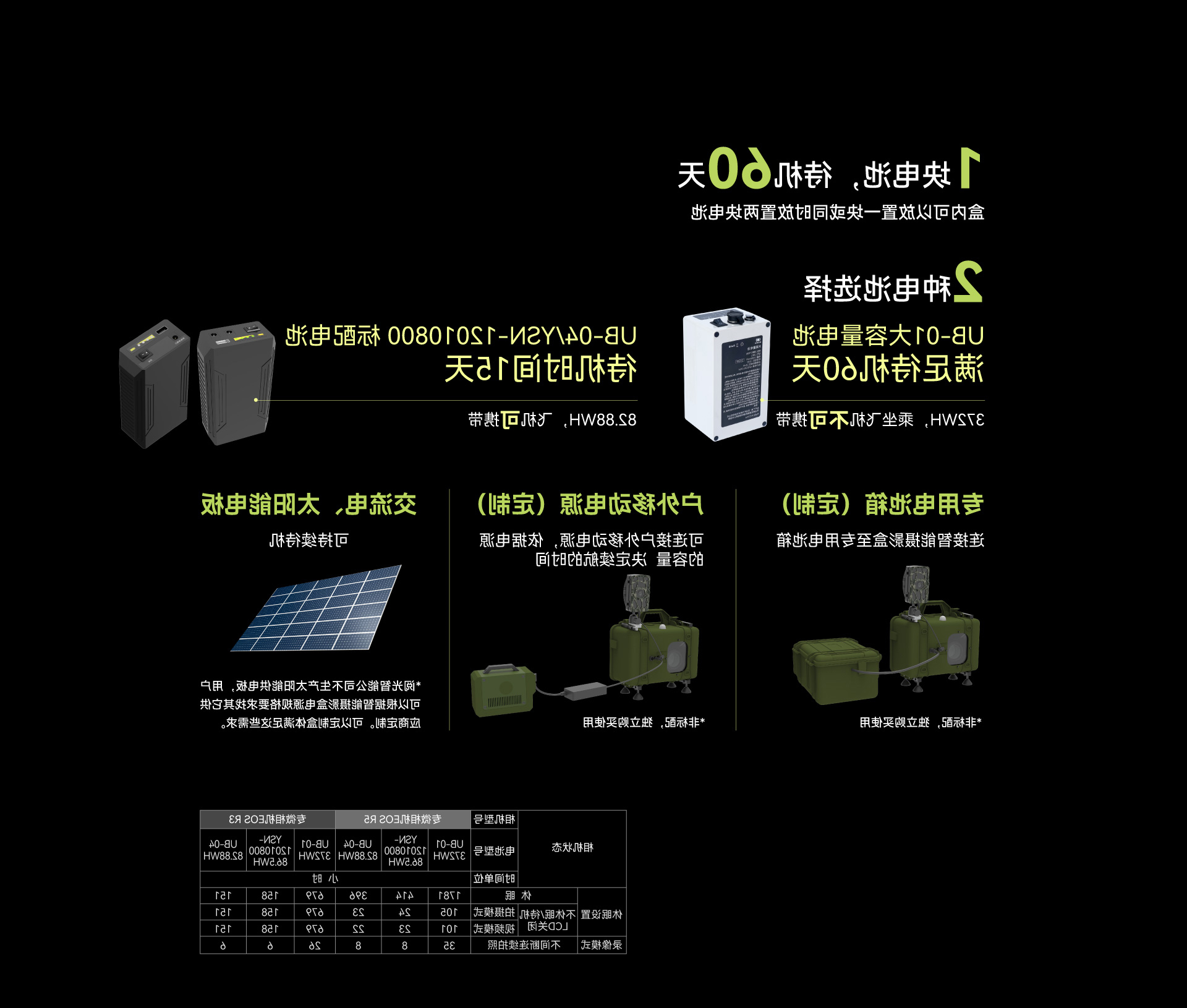 多种续航方式拍摄无忧