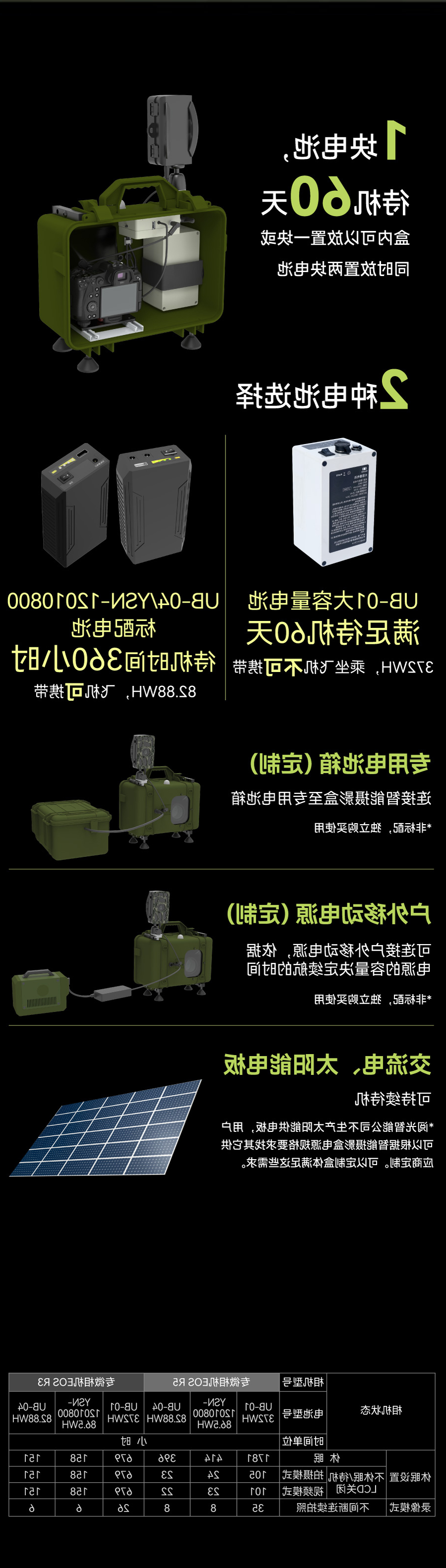 多种续航方式拍摄无忧