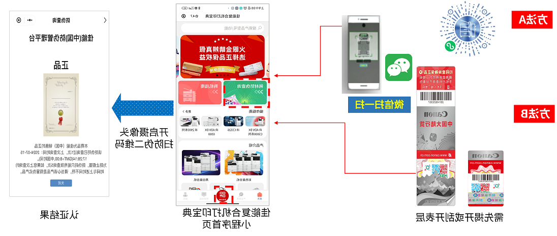 二维码扫码查询